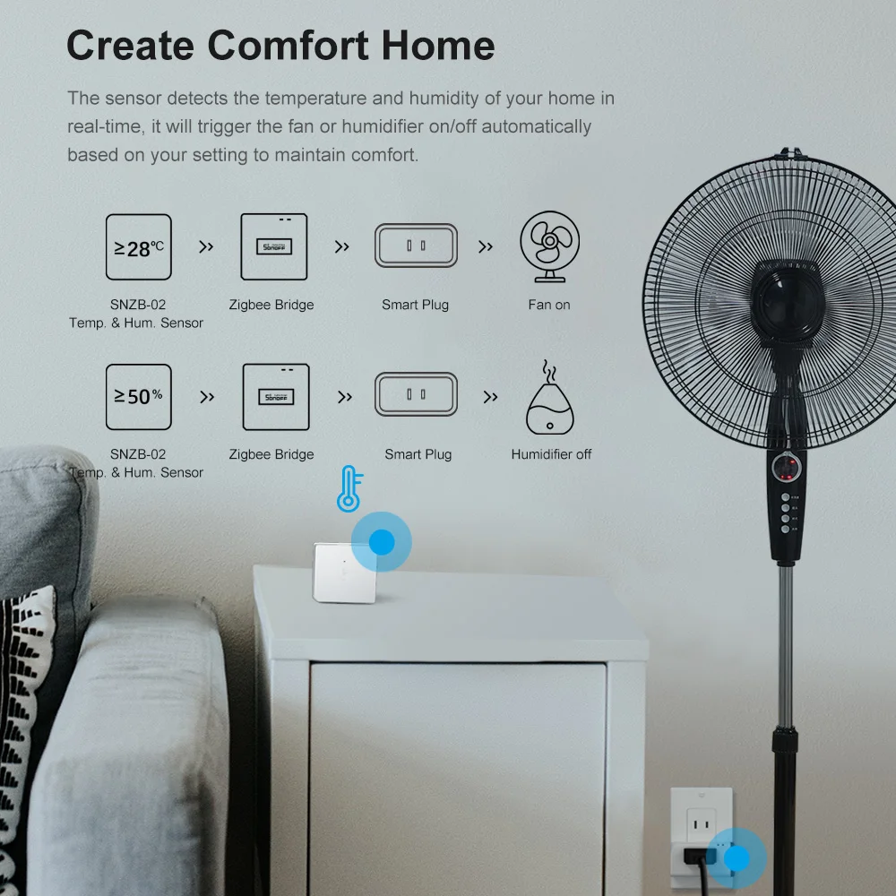 HUB SONOFF ZBBridge Pro 3.0 - Imagem 4